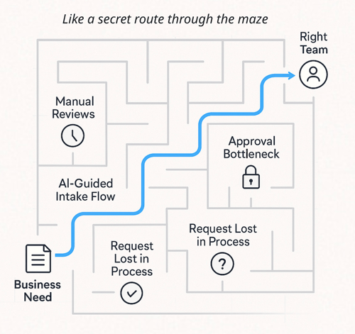 Intake maze 2